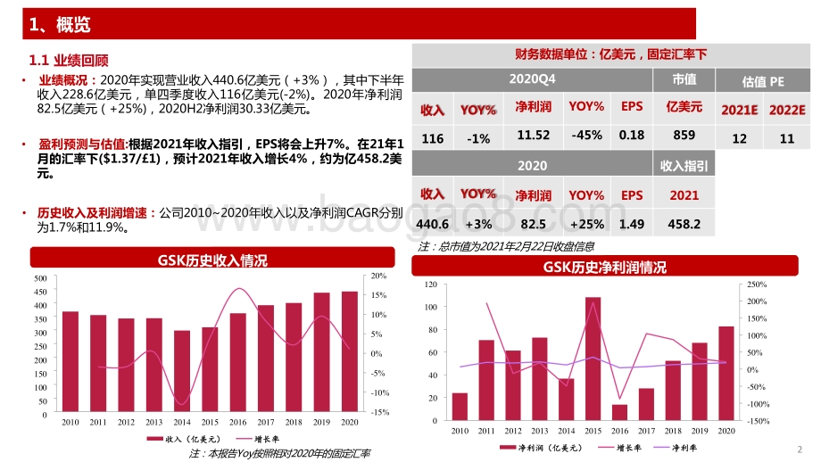 2021-2022呼吸系统药物疫苗研发分析报告.pptx_第3页