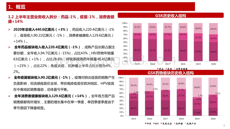 2021-2022呼吸系统药物疫苗研发分析报告.pptx_第4页