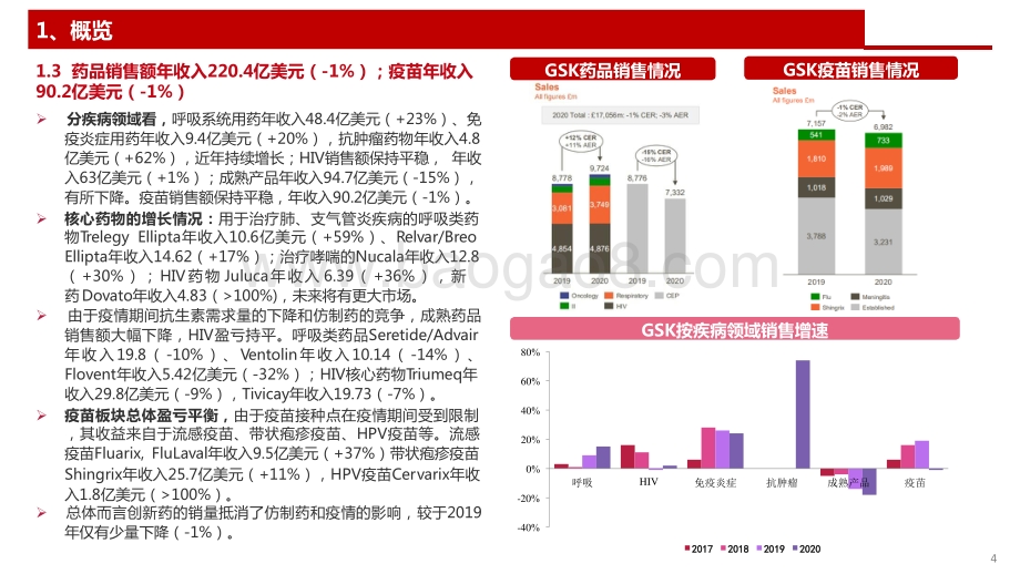 2021-2022呼吸系统药物疫苗研发分析报告.pptx_第5页