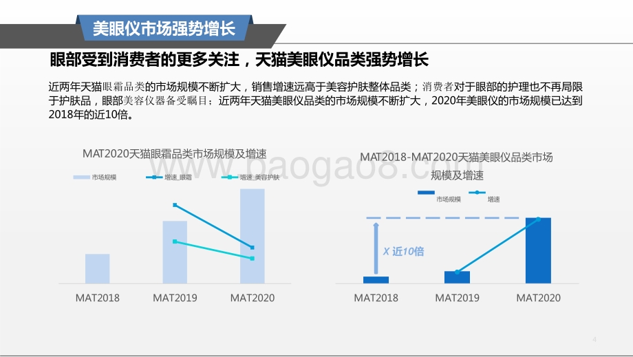 2021美眼仪品类趋势洞察报告.pptx_第4页