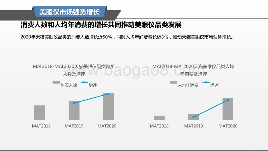 2021美眼仪品类趋势洞察报告.pptx_第5页