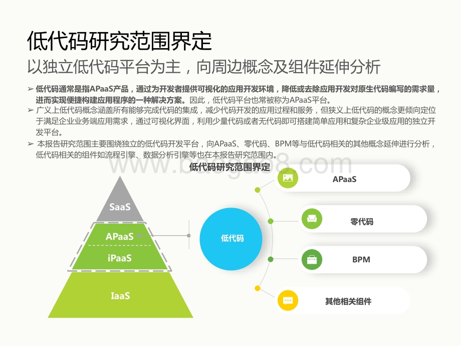 2021-2022低代码行业研究报告.pptx_第3页