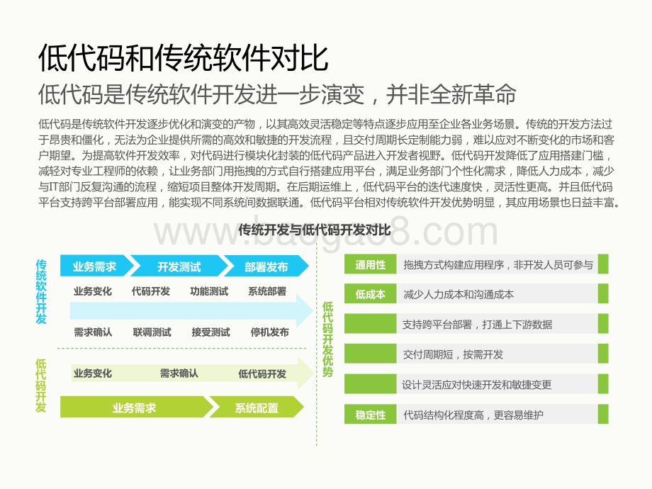 2021-2022低代码行业研究报告.pptx_第4页
