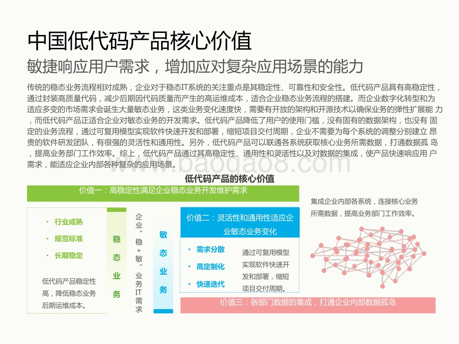 2021-2022低代码行业研究报告.pptx_第5页