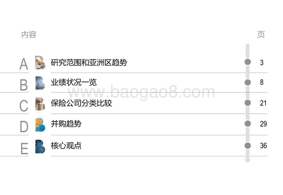2021-2022亚洲市场前50保险公司的业绩状况分析报告.pptx_第2页