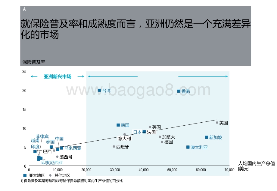 2021-2022亚洲市场前50保险公司的业绩状况分析报告.pptx_第4页