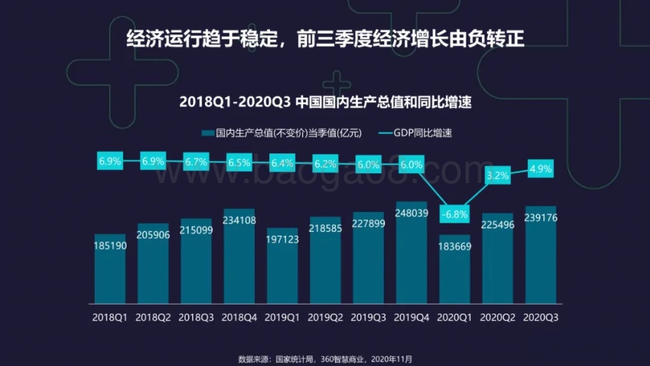 2021-2022中国金融行业经济观察报告.pdf_第3页