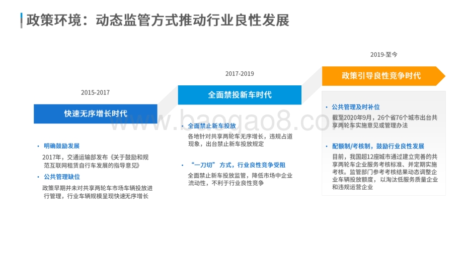 2020-2021中国共享两轮车市场分析报告.pdf_第4页