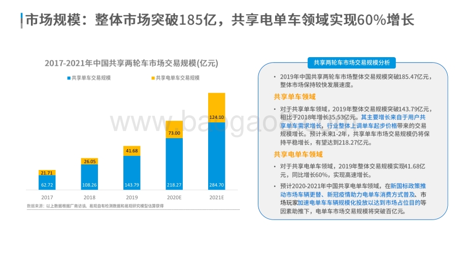 2020-2021中国共享两轮车市场分析报告.pdf_第5页