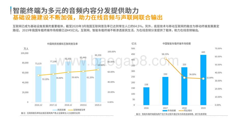 2020-2021在线音频平台生态流量观察报告.pdf_第3页