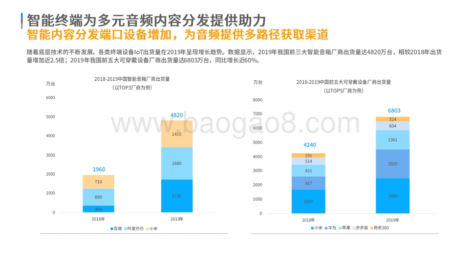 2020-2021在线音频平台生态流量观察报告.pdf_第4页