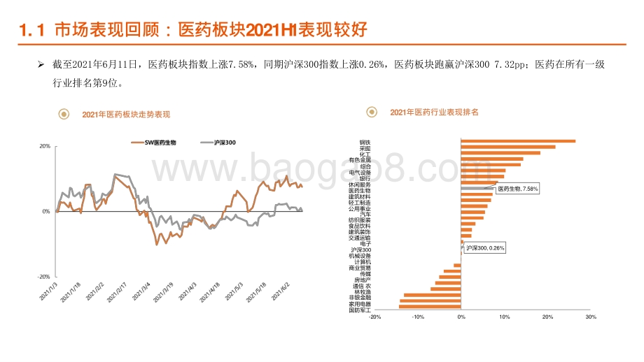 2021-2022医药板块发展分析报告.pptx_第4页