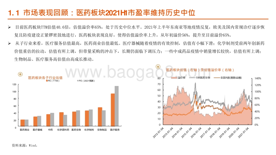 2021-2022医药板块发展分析报告.pptx_第5页