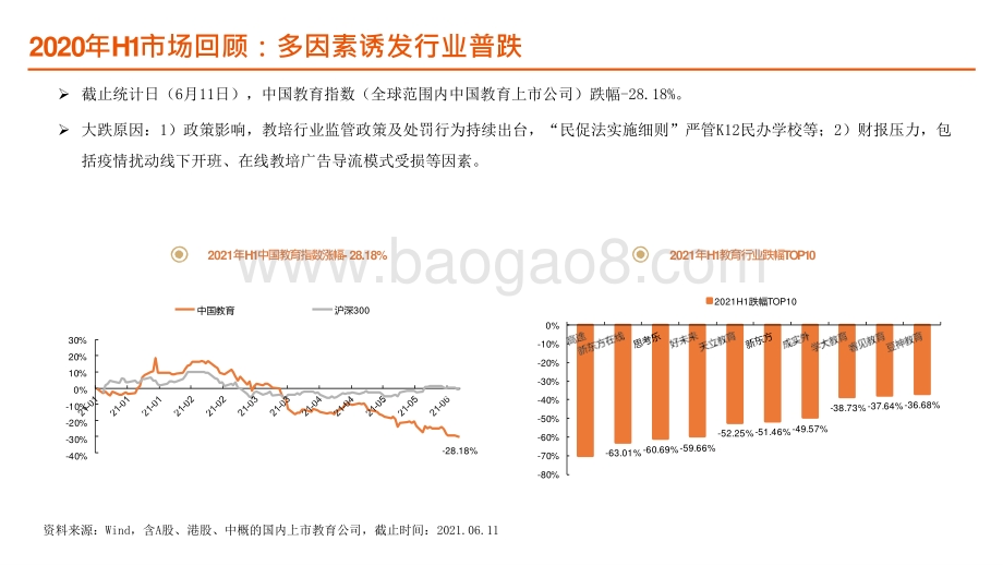 教育行业2021年投资前景研究报告.pptx_第4页