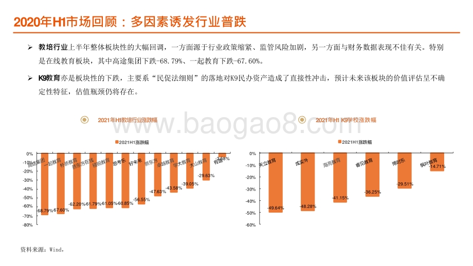 教育行业2021年投资前景研究报告.pptx_第5页