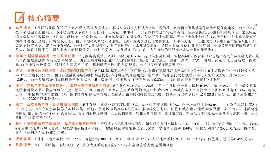 2021-2022房地产行业投资分析报告.pptx_第2页