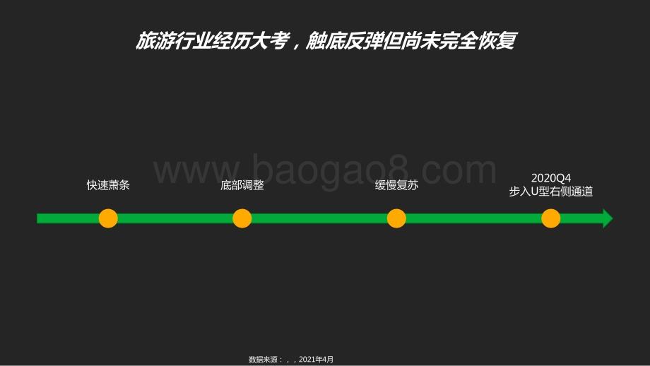 2021-2022年旅游行业趋势研究报告.pptx_第3页