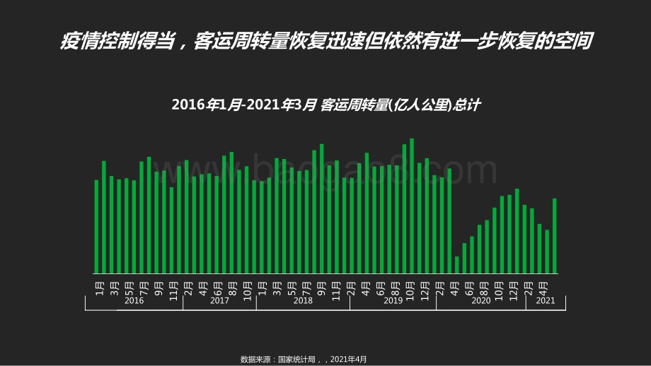 2021-2022年旅游行业趋势研究报告.pptx_第4页