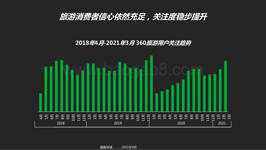 2021-2022年旅游行业趋势研究报告.pptx_第5页