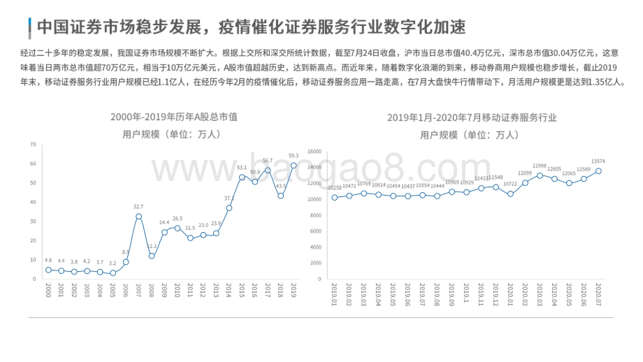 2020-2021证券服务行业数字用户行为分析报告.pdf_第4页