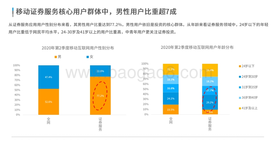 2020-2021证券服务行业数字用户行为分析报告.pdf_第5页