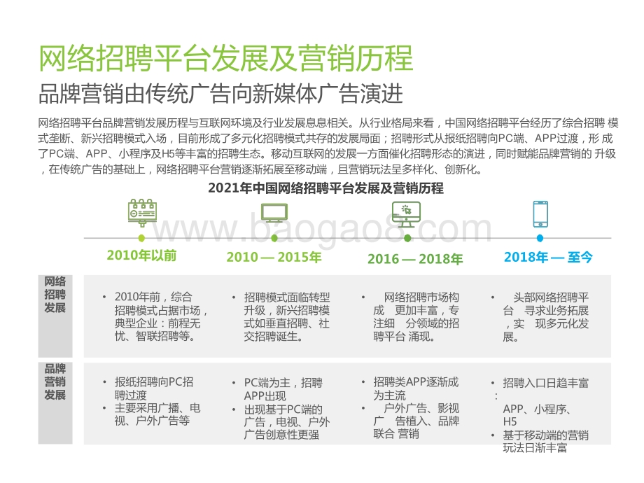 2021-2022中国网络招聘平台品牌“破圈” 营销洞察报告.pptx_第3页