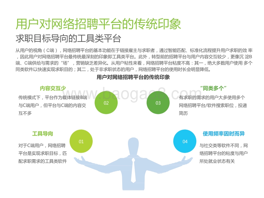 2021-2022中国网络招聘平台品牌“破圈” 营销洞察报告.pptx_第4页