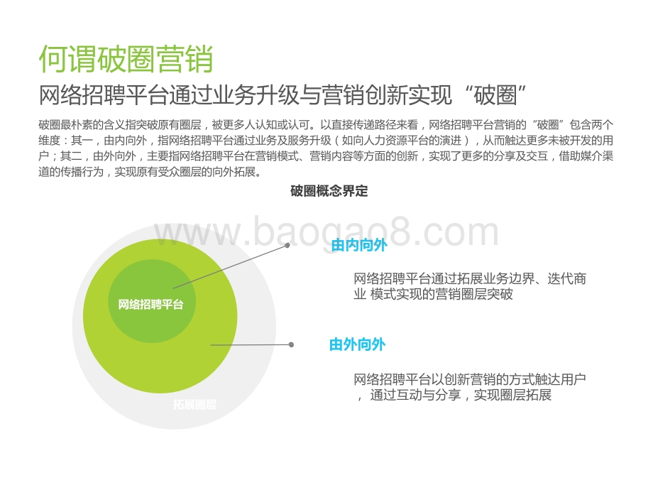2021-2022中国网络招聘平台品牌“破圈” 营销洞察报告.pptx_第5页