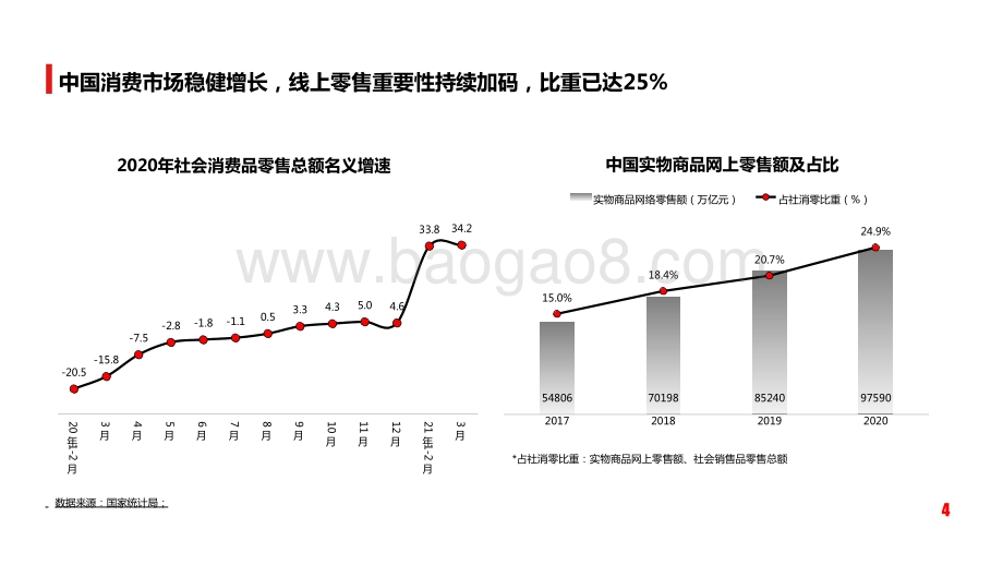 2021京东小魔方年中新品消费趋势报告.pptx_第4页