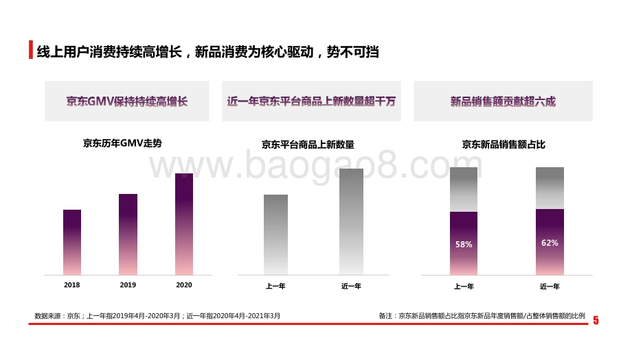 2021京东小魔方年中新品消费趋势报告.pptx_第5页