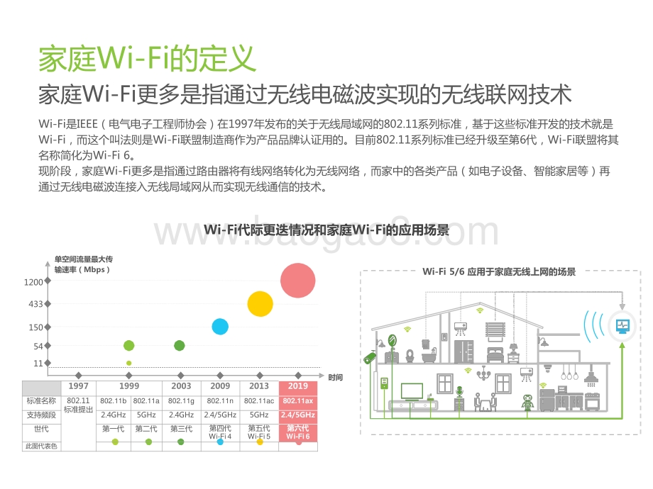 2021-2022中国全屋Wi-Fi研究报告.pptx_第3页