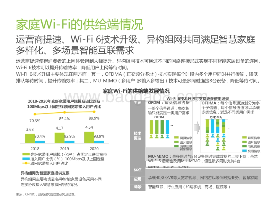 2021-2022中国全屋Wi-Fi研究报告.pptx_第4页