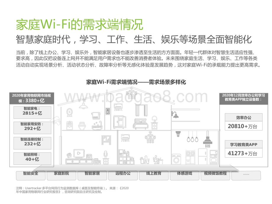 2021-2022中国全屋Wi-Fi研究报告.pptx_第5页