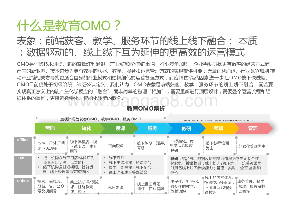 2021-2022教育OMO发展趋势报告.pptx_第3页