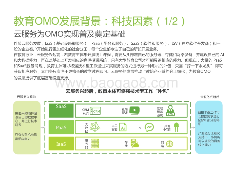 2021-2022教育OMO发展趋势报告.pptx_第4页