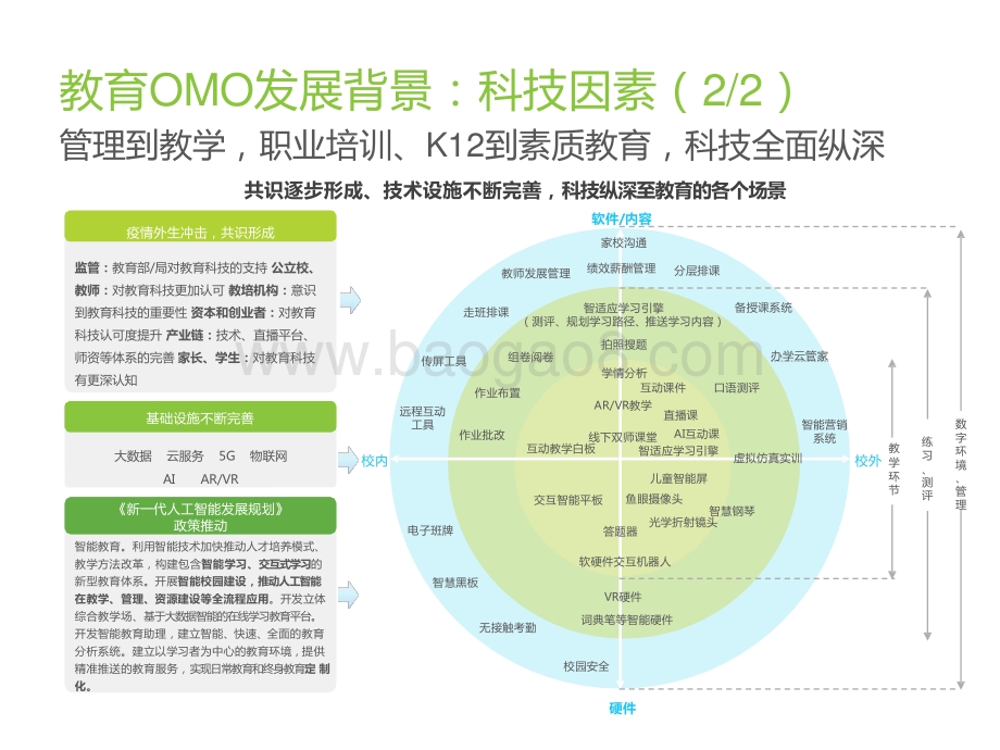 2021-2022教育OMO发展趋势报告.pptx_第5页