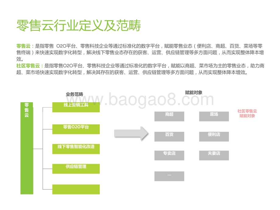 2021-2022中国零售云行业研究报告.pptx_第3页