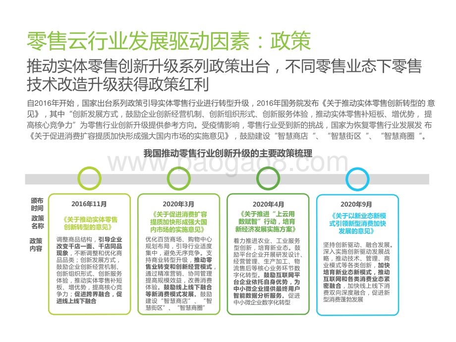 2021-2022中国零售云行业研究报告.pptx_第5页
