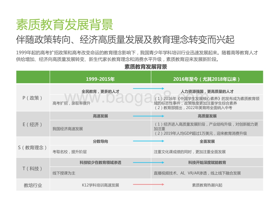 2021-2022中国素质教育行业发展趋势洞察报告.pptx_第3页