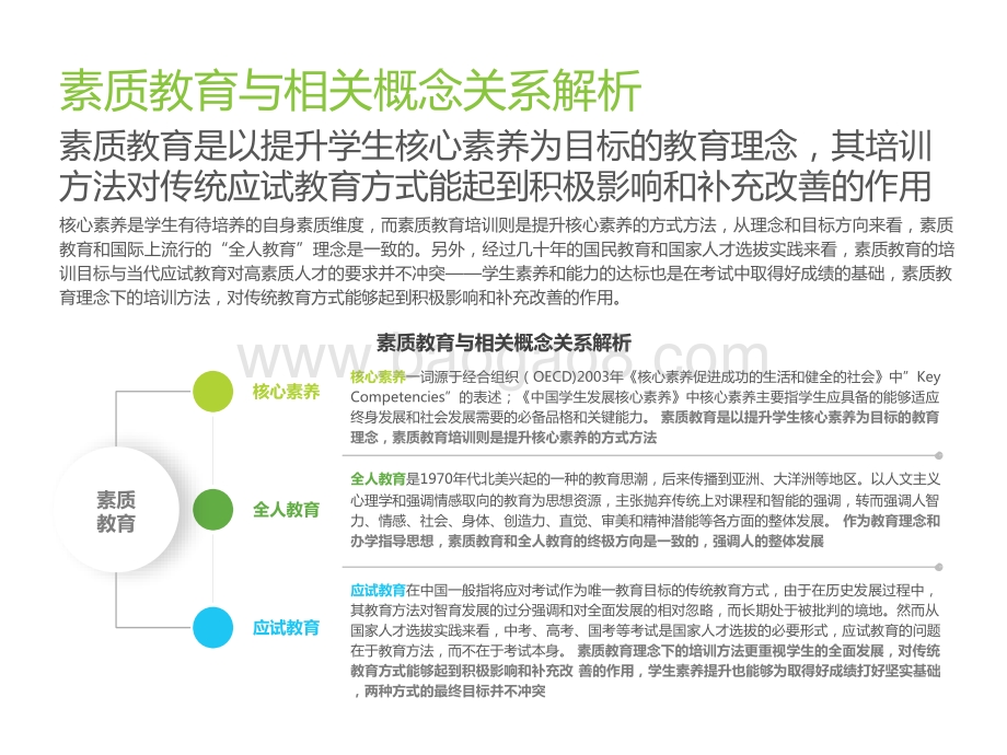 2021-2022中国素质教育行业发展趋势洞察报告.pptx_第5页