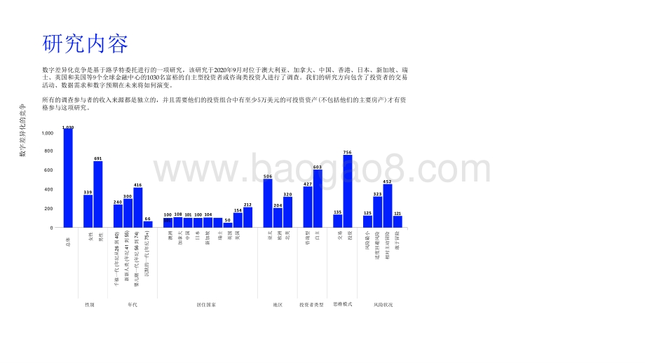 2021-2022财富管理黄金标准数字差异化竞争分析报告.pptx_第3页