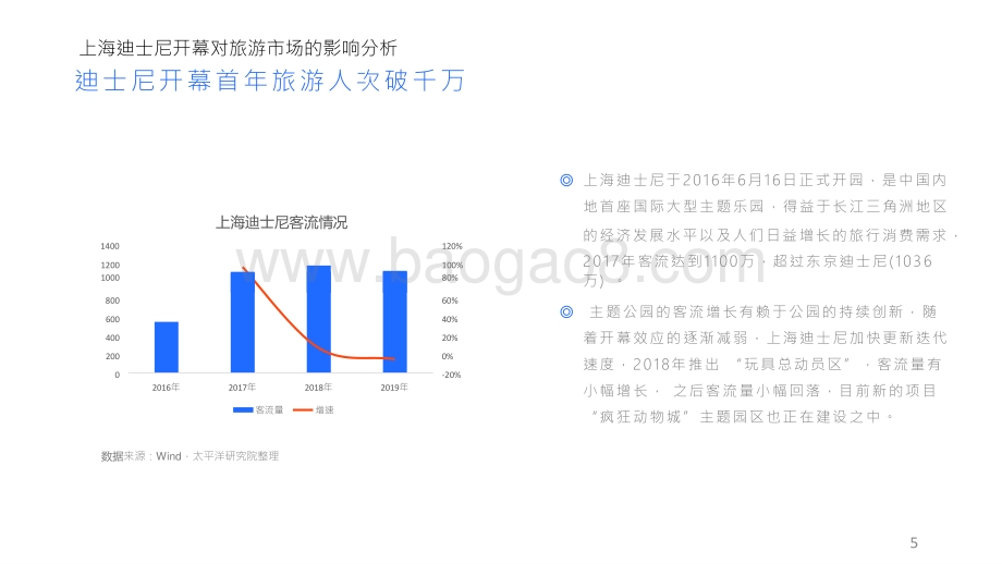 2021-2022上海迪士尼项目对酒店市场的带动效应分析报告.pptx_第5页