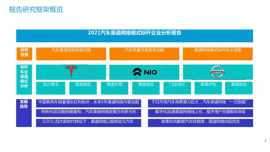2021-2022汽车渠道网络模式标杆企业分析报告.pptx_第2页