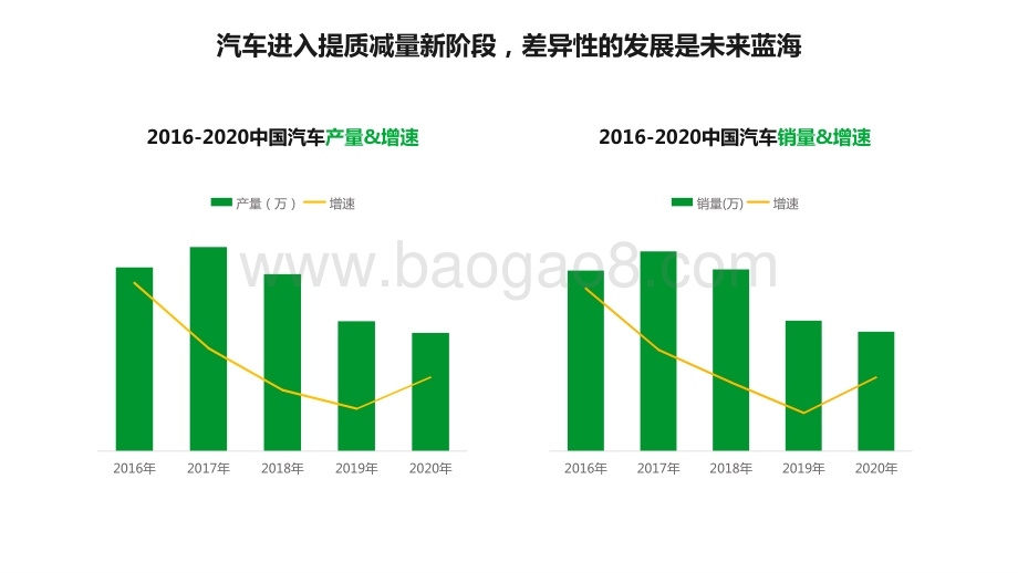 2021-2022年中国汽车行业研究报告.pptx_第4页