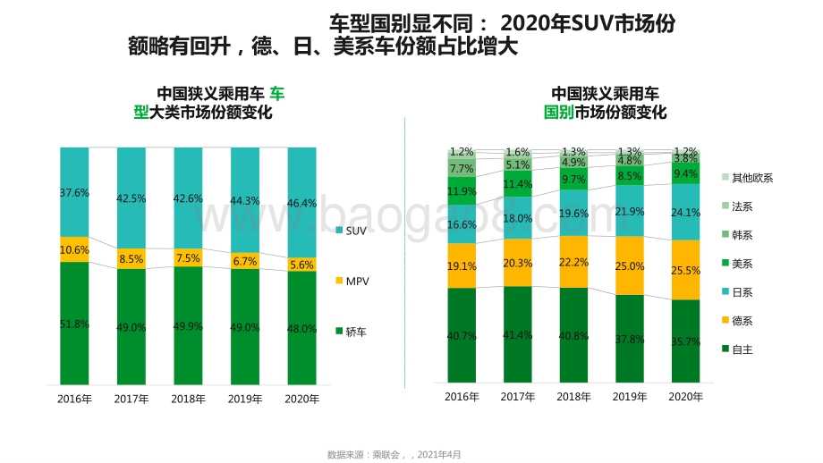 2021-2022年中国汽车行业研究报告.pptx_第5页