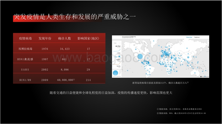 2021-2022供应链科技在突发公共事件中的应用及趋势洞察报告.pptx_第5页