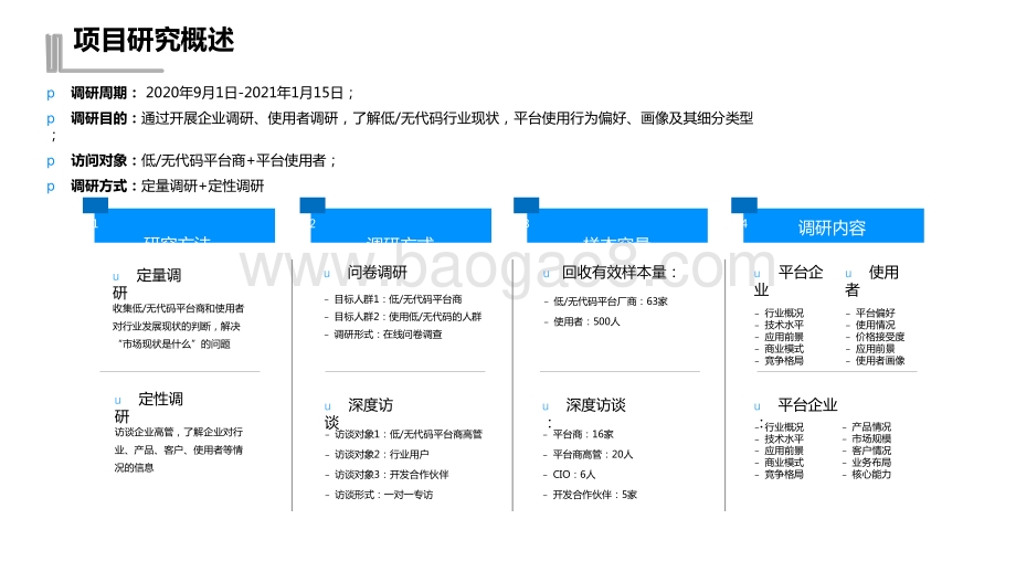 2021-2022中国低代码、无代码市场研究报告.pptx_第2页