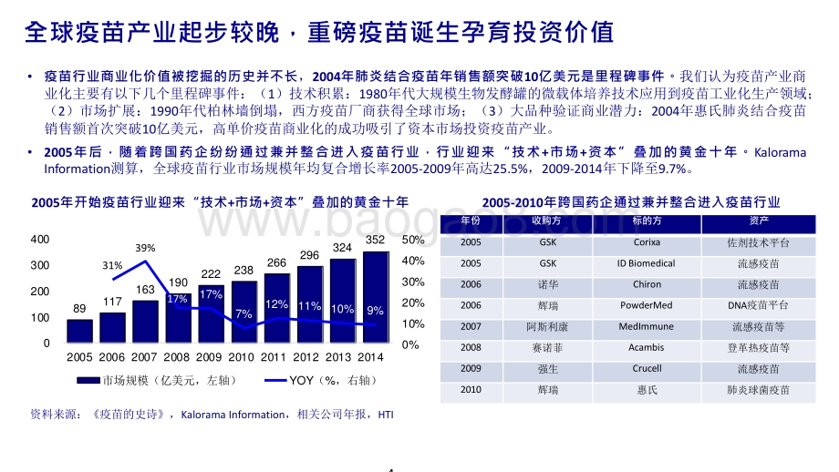 2021-2022疫苗行业下个十年的市场空间、创新和商业模式分析报告.pptx_第4页