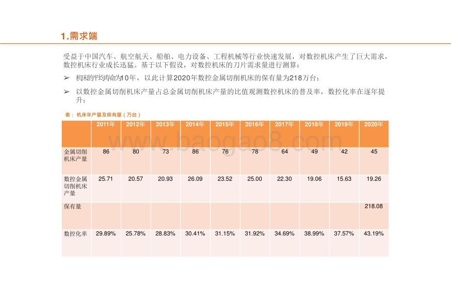 2021-2022硬质合金刀具近期供需匹配的测算分析报告.pptx_第3页