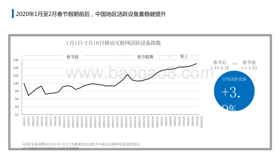 2021-2022疫期移动互联网行业发展动态分析报告.pptx_第3页